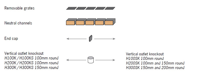 SlabDrain system layout