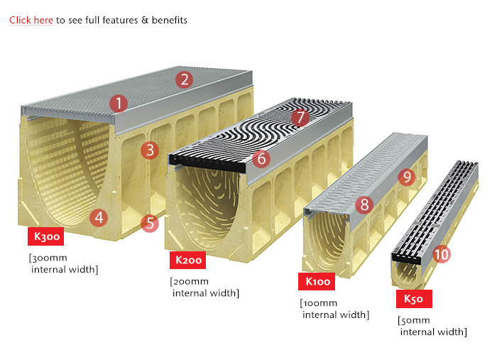 KlassikDrain (Removable Grates) Architectural Trench Drains ACO Drain