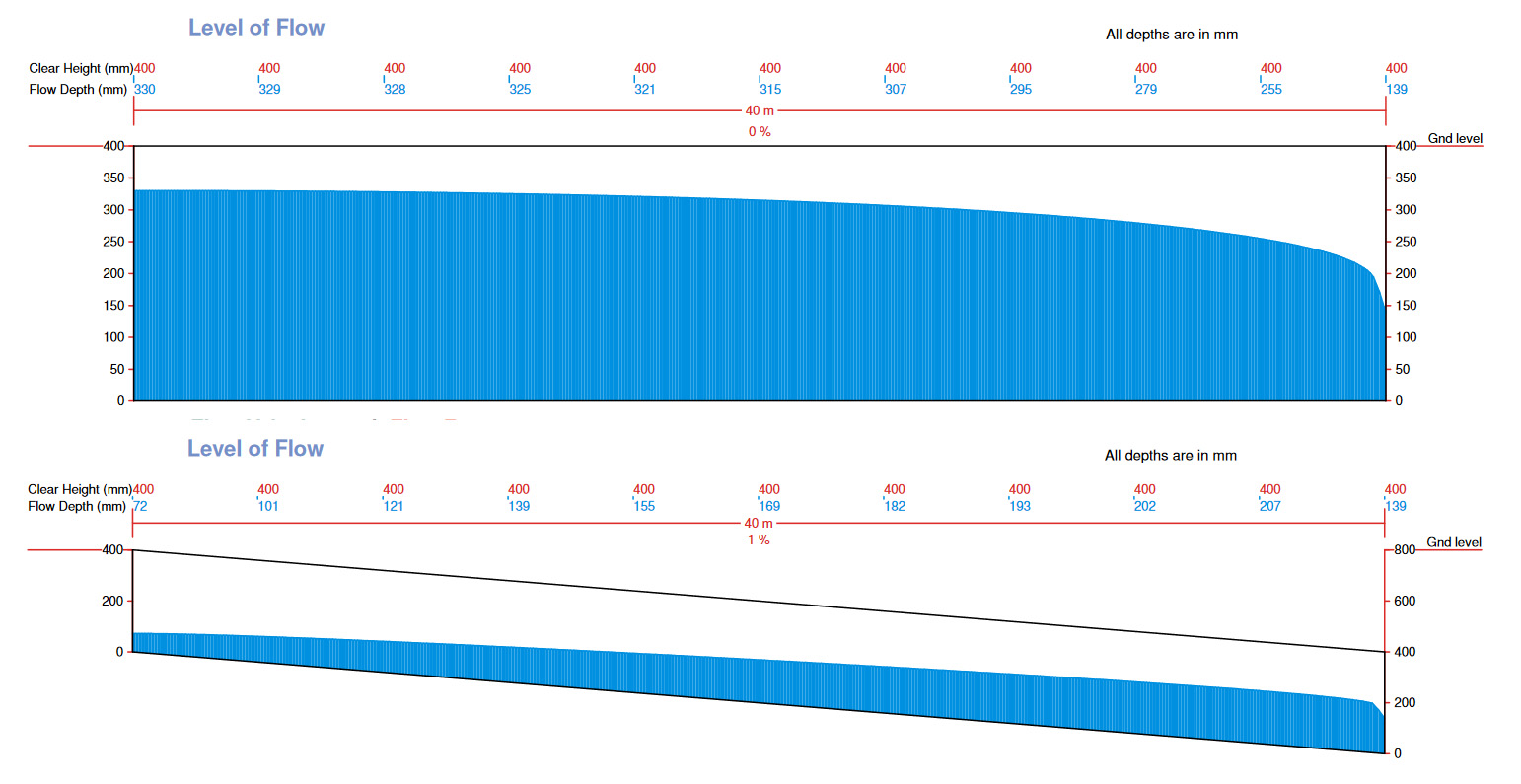 Channel Hydraulics ACO Drain