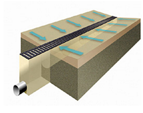 insitu drainage systems
