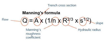 Mannings Formula