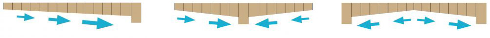 Sloped Channels