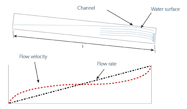 Snapshot Of Fluid Flowing In A Channel